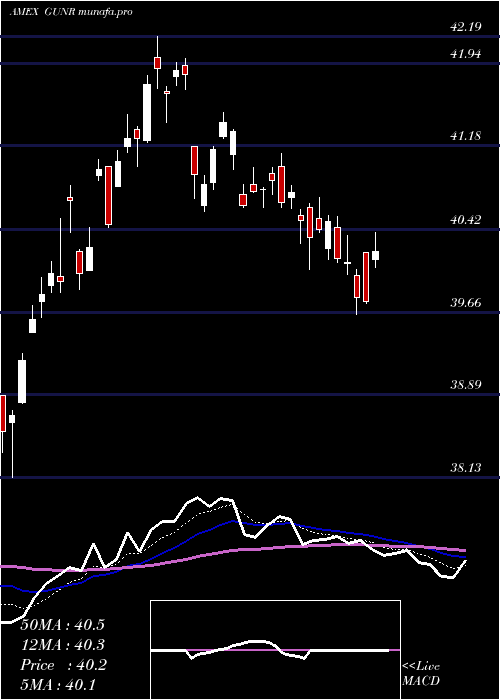  Daily chart MstarGlobal