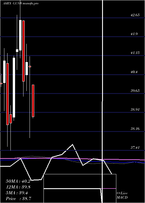  monthly chart MstarGlobal