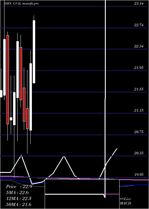  monthly chart CambriaGlobal