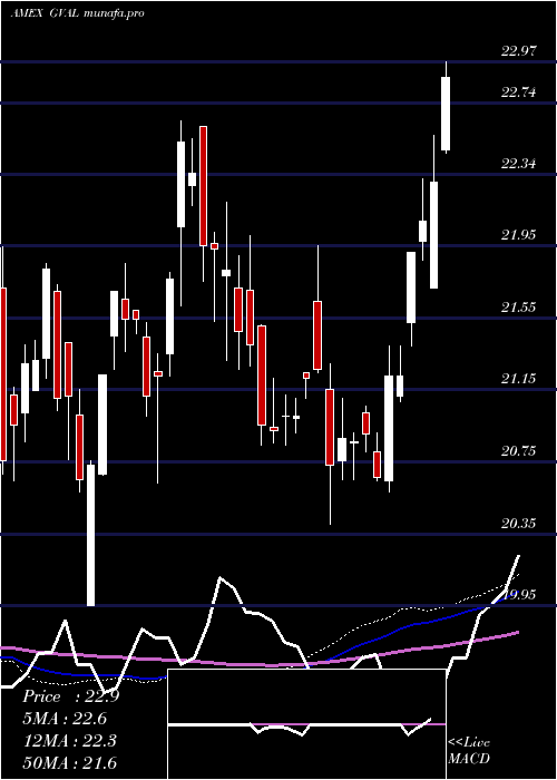  weekly chart CambriaGlobal