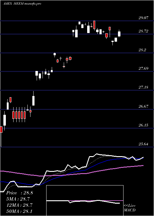 Daily chart IsharesCurrency