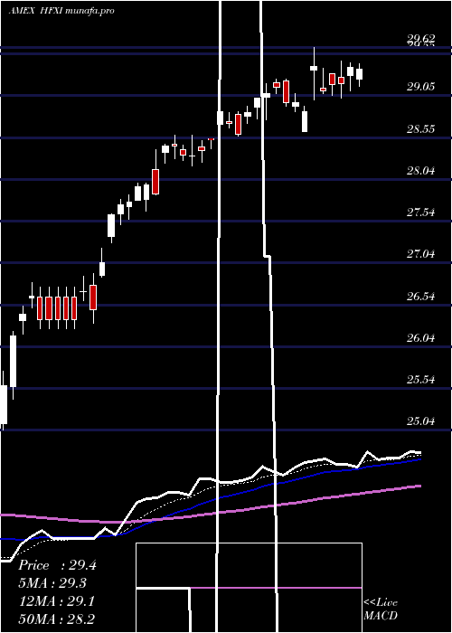  Daily chart Iq50