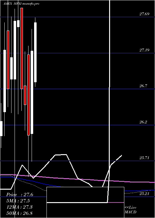  monthly chart Iq50