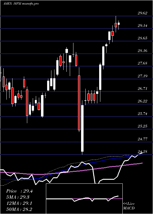 weekly chart Iq50