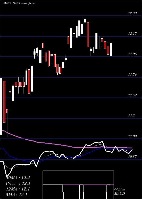 Daily chart MasterIncome