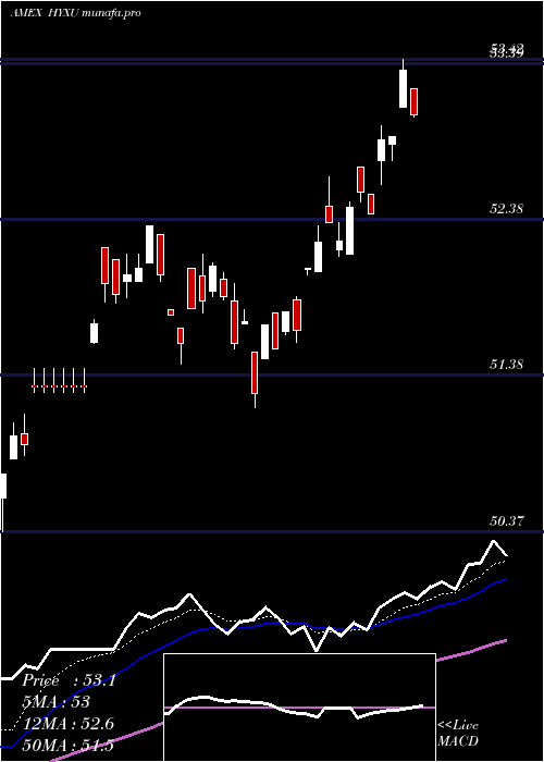  Daily chart GlobalEx