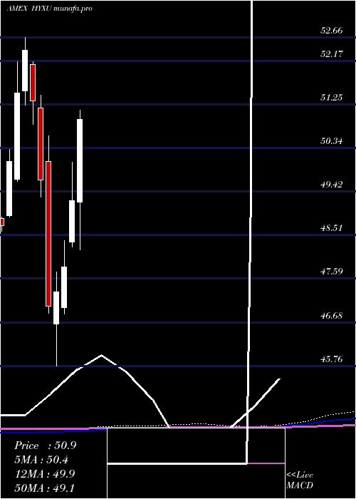  monthly chart GlobalEx