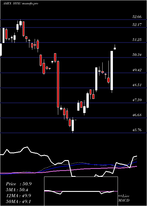  weekly chart GlobalEx