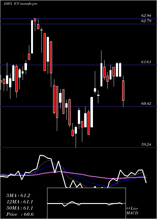 Daily chart RealtyMajors