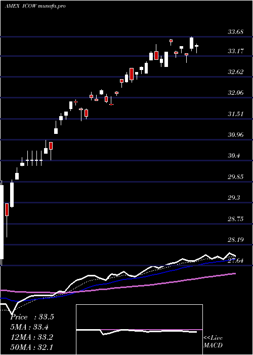 Daily chart PacerDeveloped