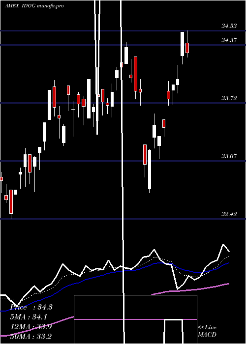 Daily chart AlpsInternational