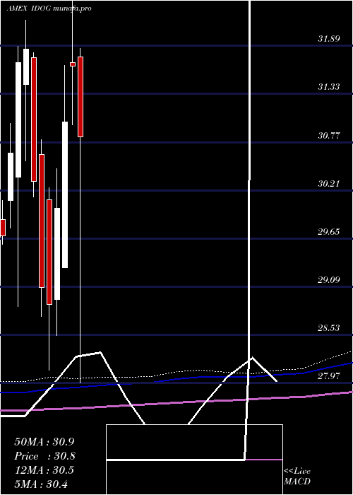  monthly chart AlpsInternational