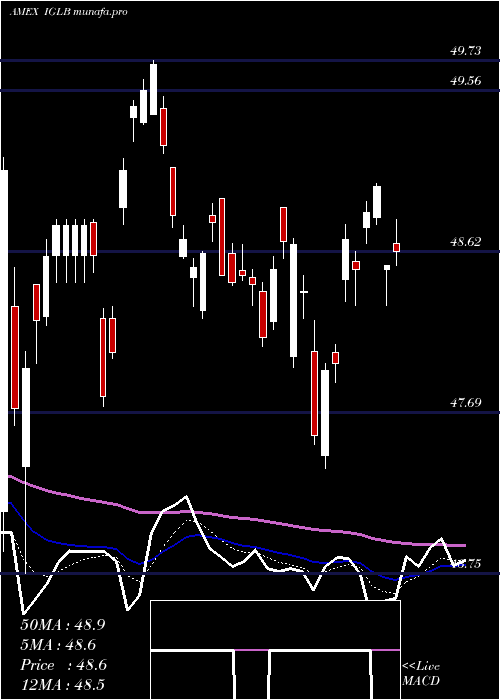  Daily chart LongTerm