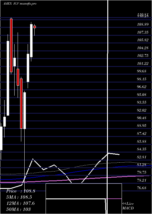 monthly chart SP