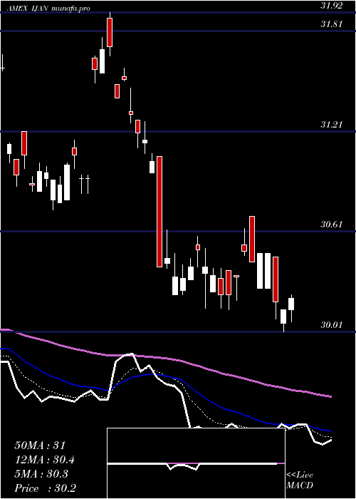  Daily chart InnovatorMsci