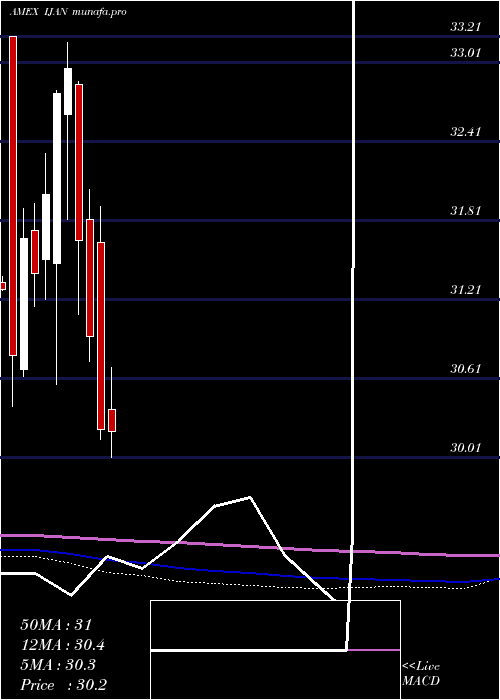  monthly chart InnovatorMsci