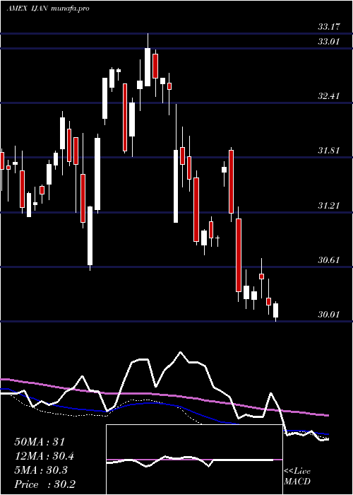  weekly chart InnovatorMsci