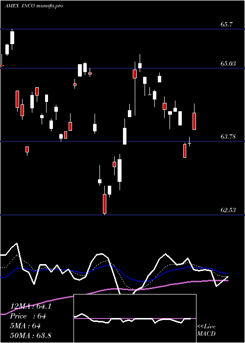 Daily chart IndiaConsumer