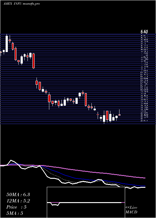  Daily chart InfusystemsHoldings