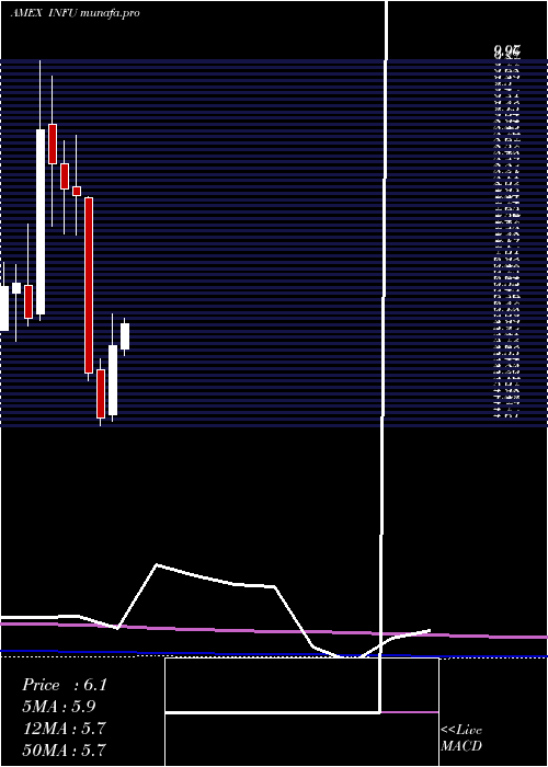monthly chart InfusystemsHoldings