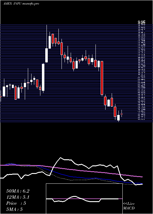  weekly chart InfusystemsHoldings