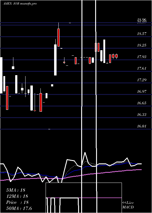  Daily chart IncomeOpportunity