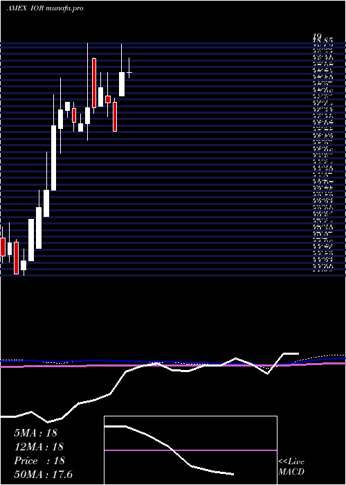  monthly chart IncomeOpportunity