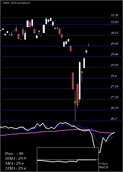  Daily chart IqCandriam