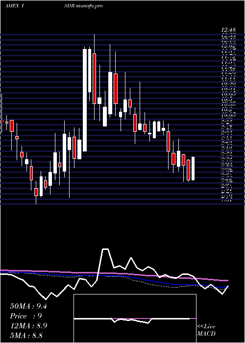  weekly chart IssuerDirect