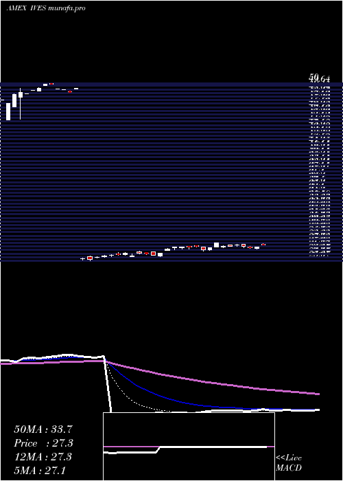 Daily chart WedbushEtfmg