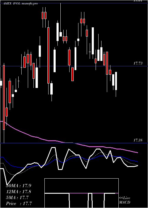  Daily chart QuadraticInterest