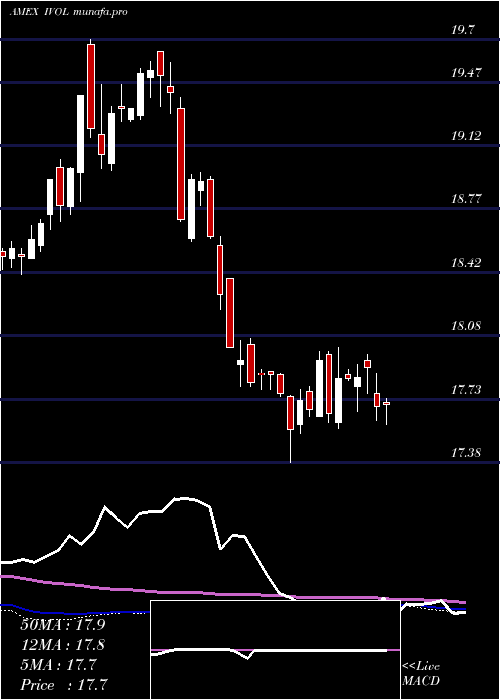  weekly chart QuadraticInterest