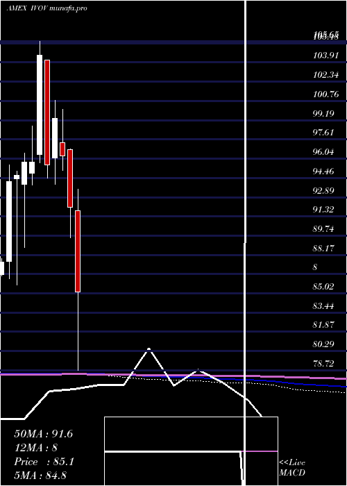  monthly chart SP