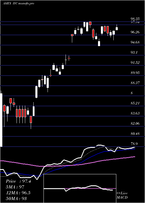 Daily chart DjUs