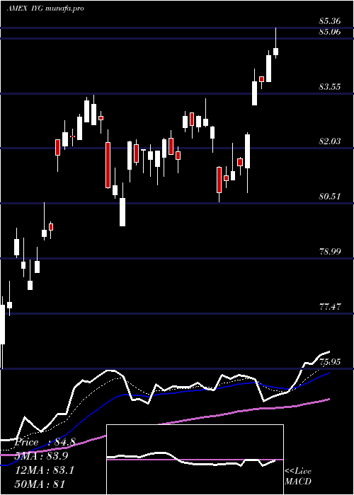  Daily chart DjUs