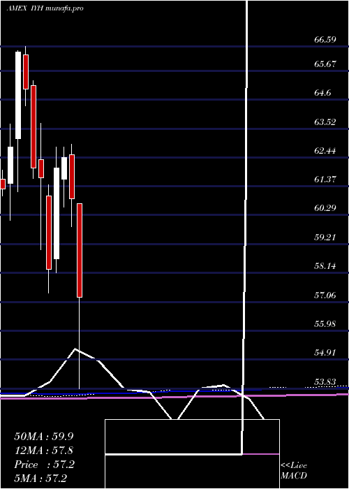  monthly chart DjUs