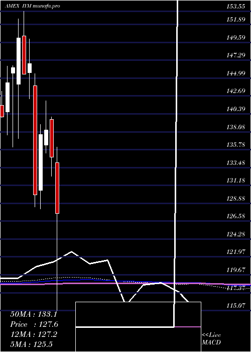  monthly chart DjUs