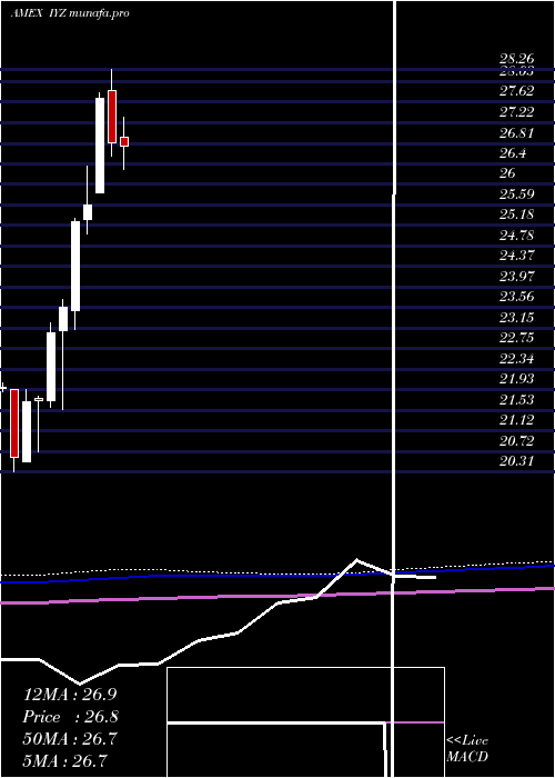  monthly chart DjUs