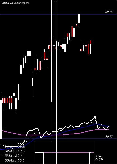  Daily chart JanusHenderson