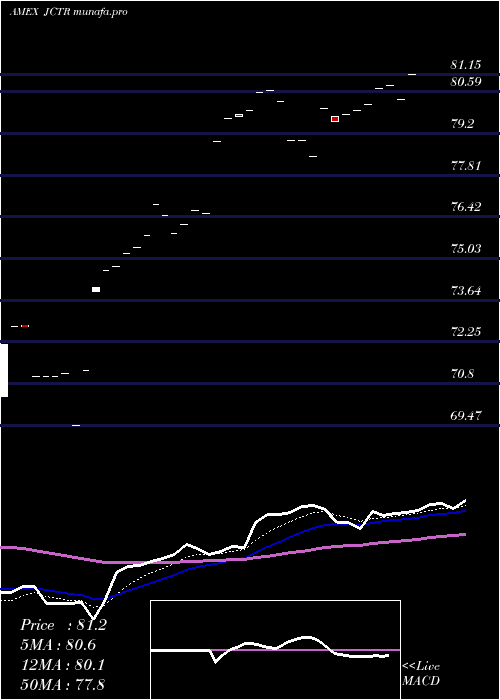 Daily chart JpmorganCarbon