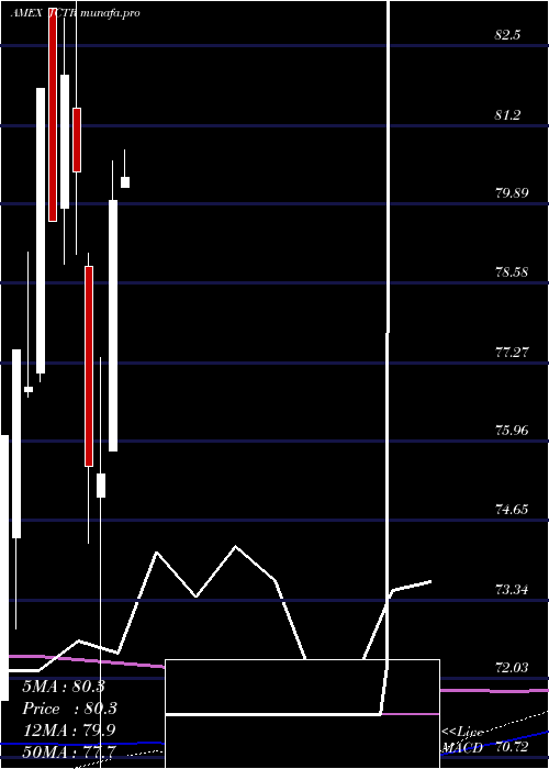 monthly chart JpmorganCarbon