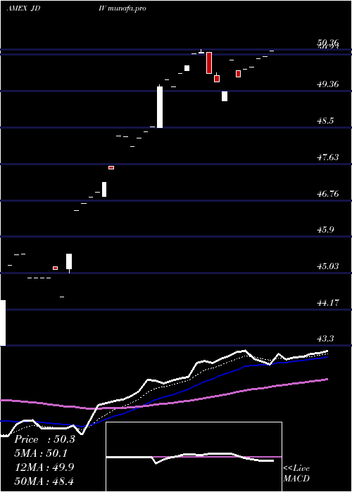 Daily chart JpmU