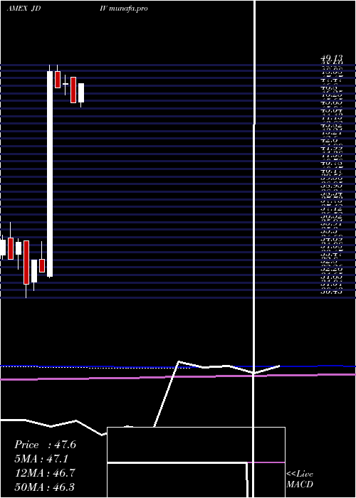  monthly chart JpmU