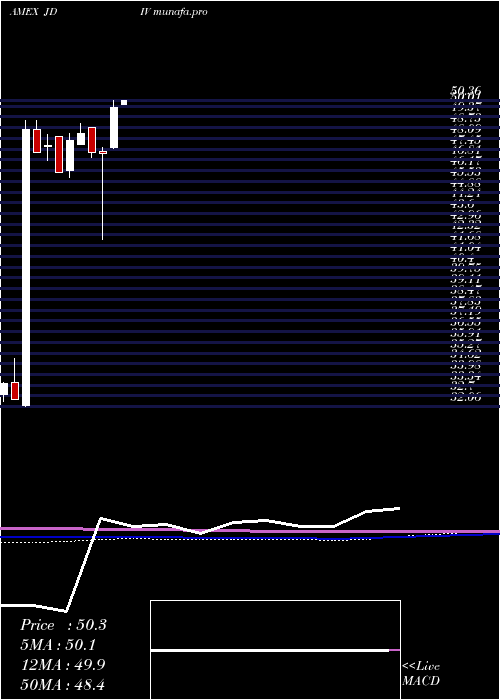 monthly chart JpmU