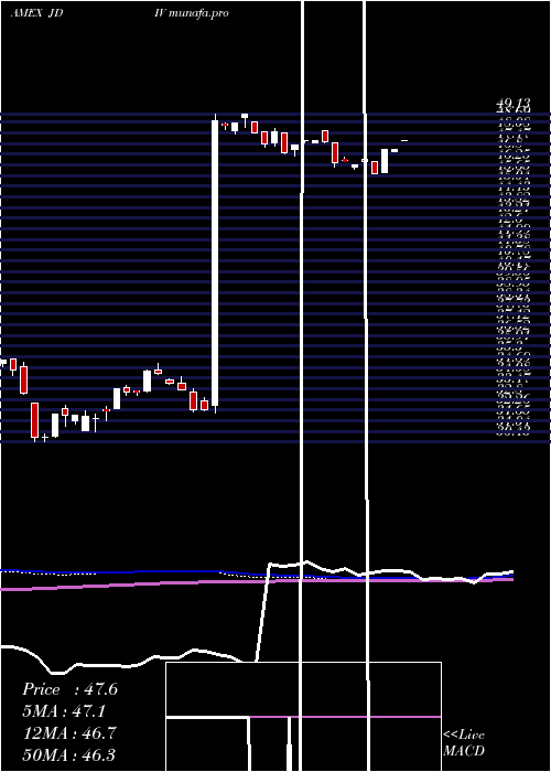  weekly chart JpmU