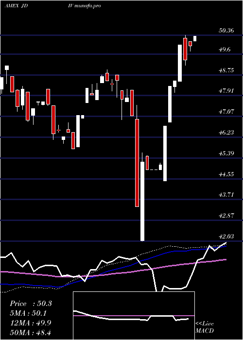 weekly chart JpmU