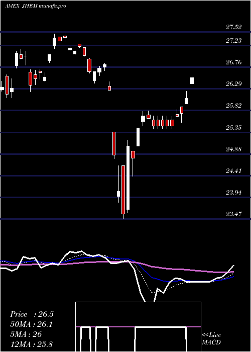  Daily chart JhMultifactor