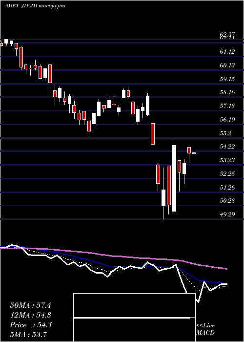  Daily chart JohnHancock