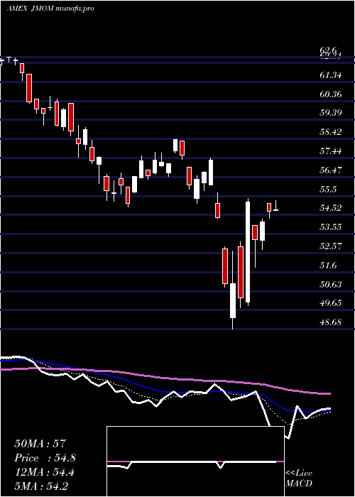  Daily chart JpmU