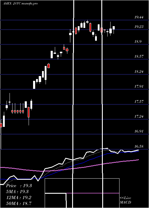Daily chart AdasinaSocial